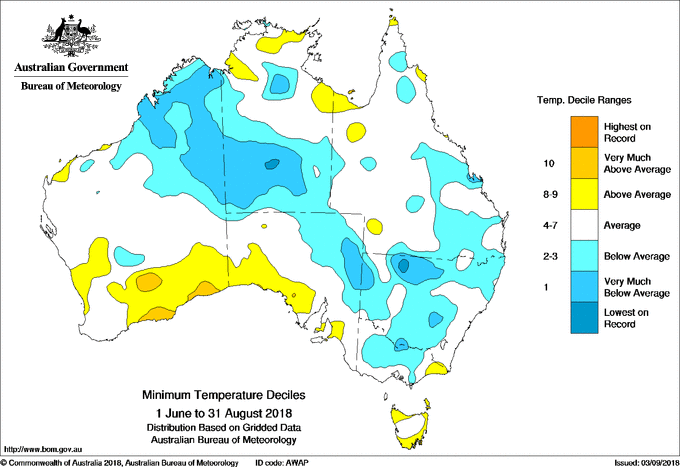 Minimum temperatures deciles across Australia