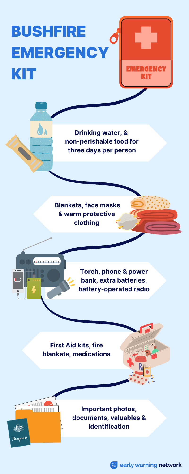 How to prepare for bushfire season