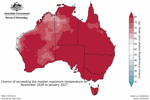 Construction Heat forecast.median.national.season2.2026