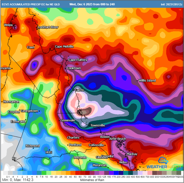 EC accumlated rainfall