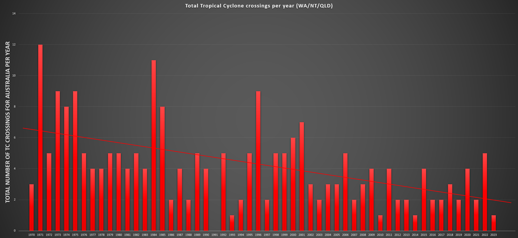 EWN TC graph