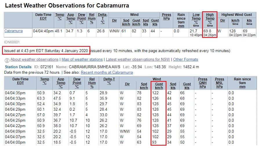 BoM observations for Cabramurra, NSW.
