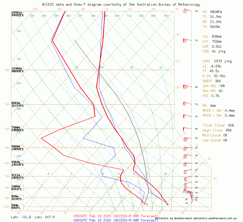 Skew-T Diagram in the evening 18 February, 2020 near Trangie, NSW