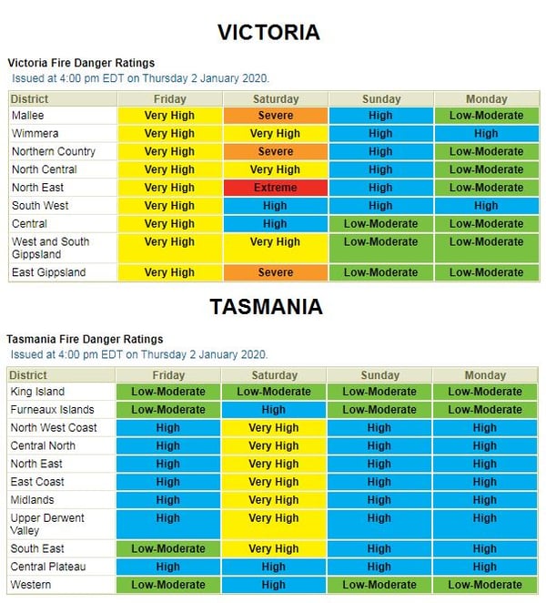 Victoria and Tasmania fire threat. Image via Bureau of Meteorology.