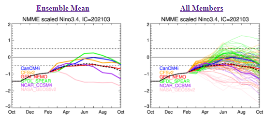 Nino outlook from NOAA