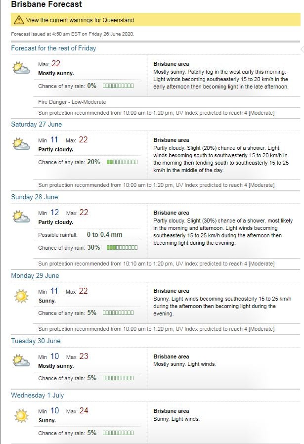Bureau of Meteorology forecast for Brisbane