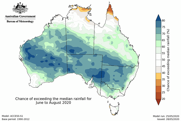 Chance of exceeding the median rainfall for June to August 2020