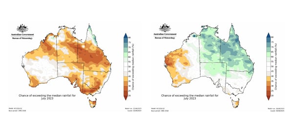 July rainfall now and then