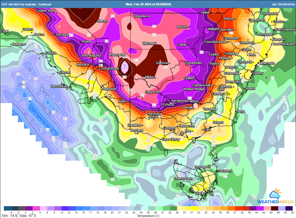 OCF MAX TEMPS