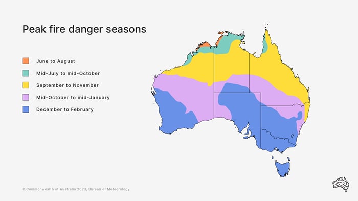 fire-weather-seasons-peak-fire-danger-australia (1)