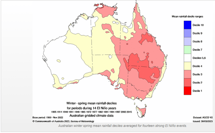 Winter-Spring mean rainfall during El Nino