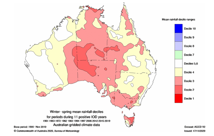 inter-spring mean temperature deciles in positive IOD years