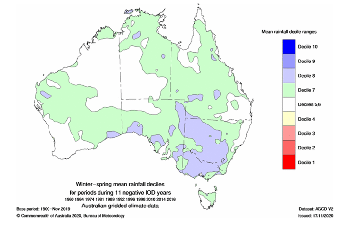 inter-spring mean rainfall deciles in positive IOD years