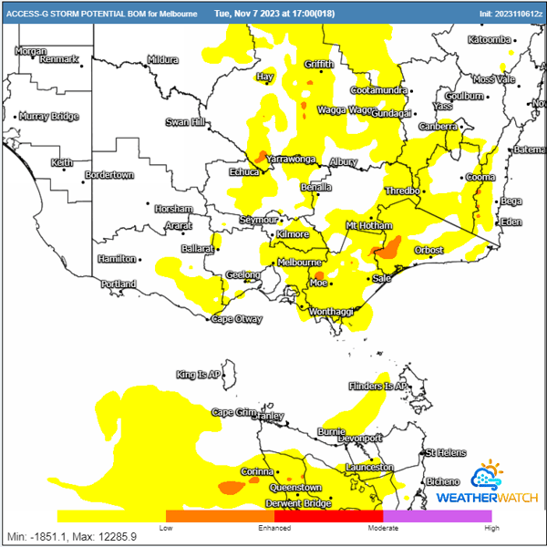 melb storms tues