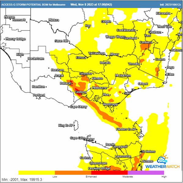 melbs storms weds