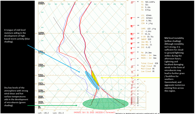 qld sounding