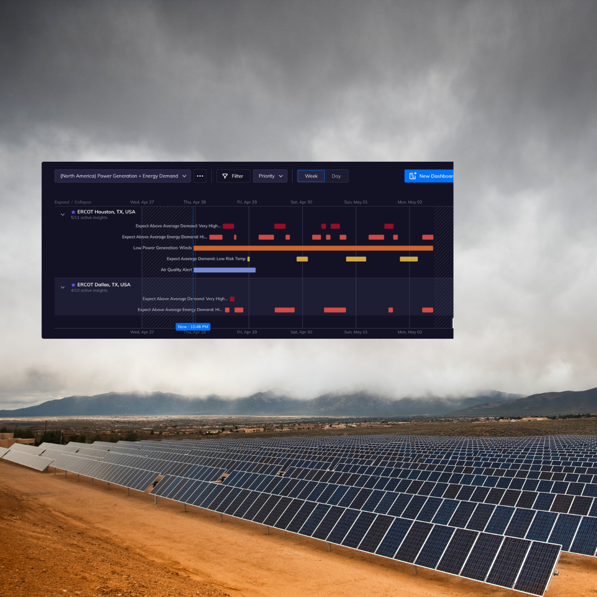 solar farm forecast