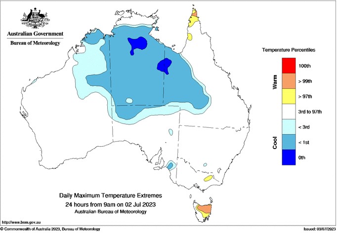 temps