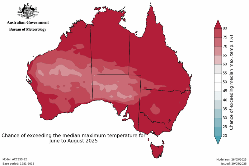 tmax.forecast.median.national.season1.20250529.hr