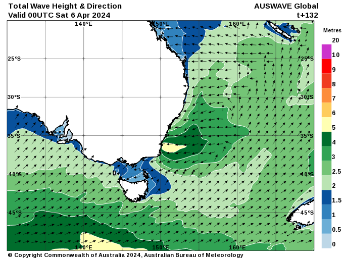 total wave height and direction