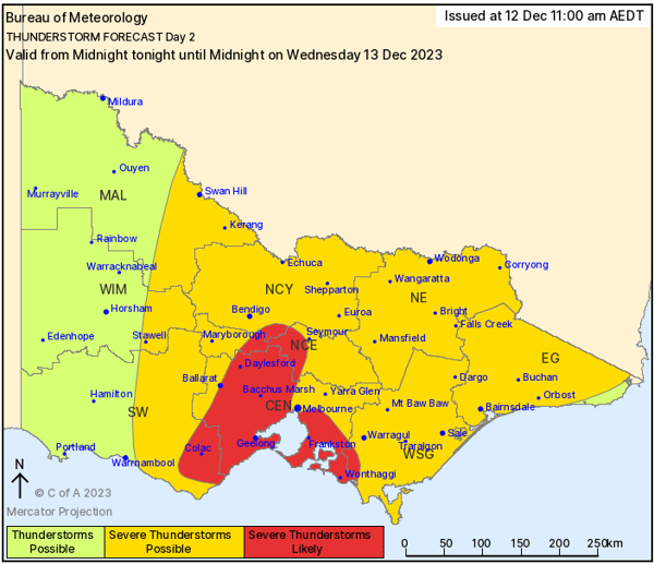 vic storms