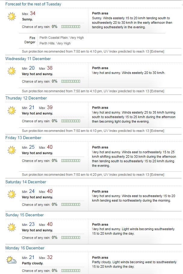 BoM weekly forecast for Perth