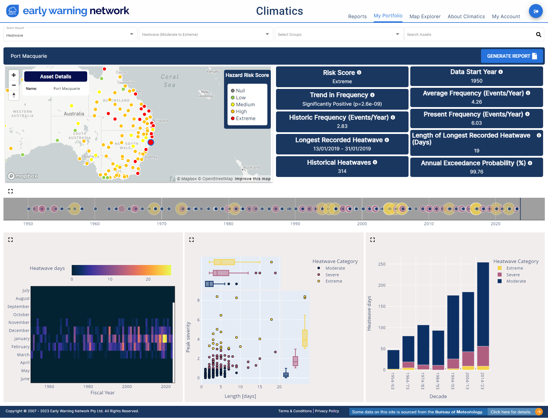 screencapture-climatics-ewn-au-portfolio-heatwave